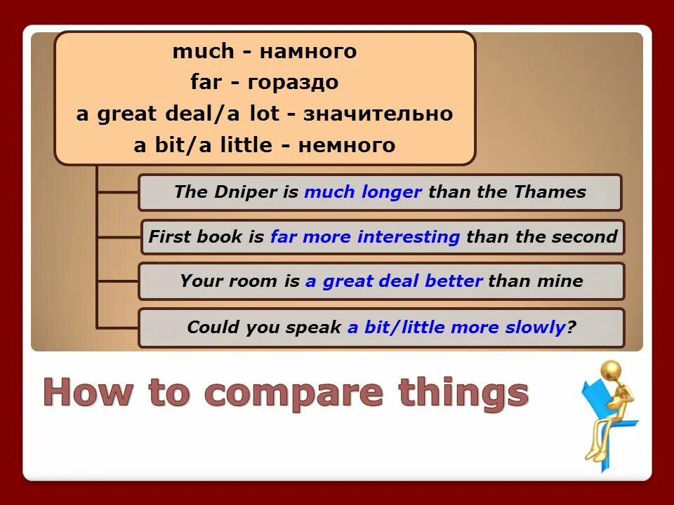 Bit less перевод. Much a lot a little a bit правило. much far a lot a bit a little правило. much many far правило. предложение с a bit.