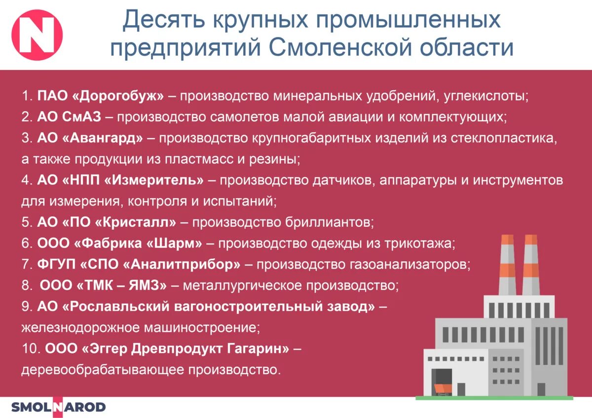 Сколько лет смоленску сейчас в 2025. Сколько лет смоленску сейчас в 2025