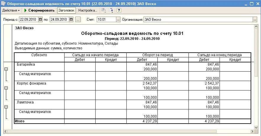 Как выглядят оборотные ведомости