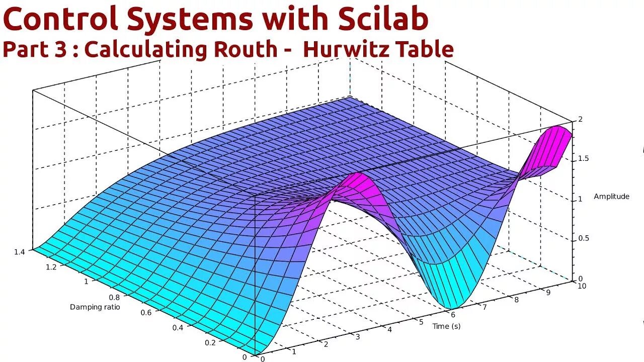 Matlab control