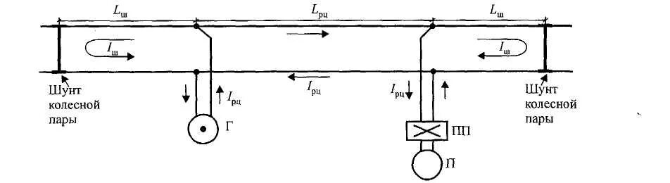 Зона дополнительного шунтирования тональной рельсовой цепи. Схема рельсовой цепи в шунтовом режиме. Шунт рельсовой цепи. Проверка на шунтовую чувствительность рельсовых цепей.