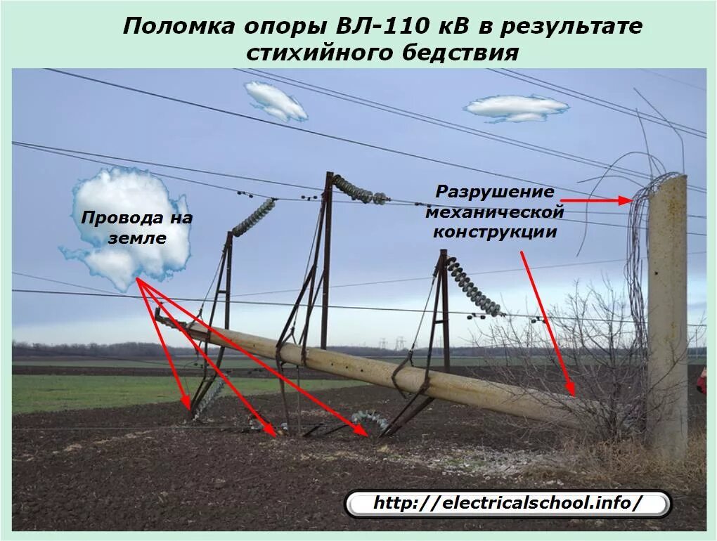 Напряжение высоковольтной сети