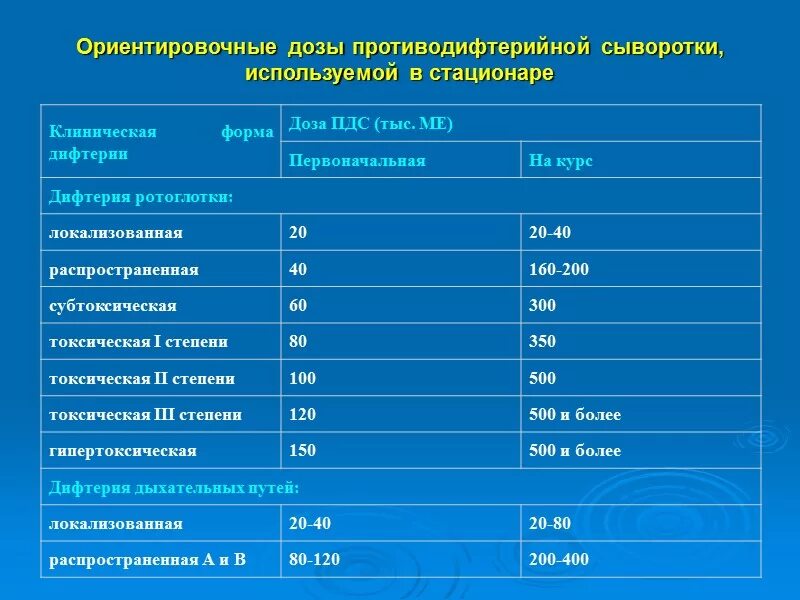 Формы доз 1 2 3. Формы доз 1 2 3