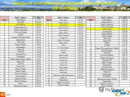 Частота радиостанций европа плюс