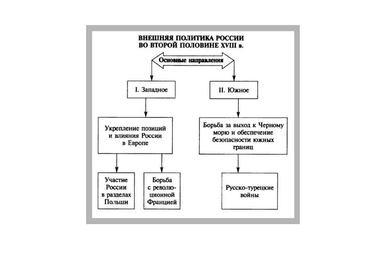 Основные направления внешней политики 1825-1855. Основные направления и задачи внешней политики ивана грозного. Внешняя политика ивана 4 западная южная восточная. Основные направления внешней политики 1825-1855. Направления внешнеполитической деятельности государя упоминаются автором записок.