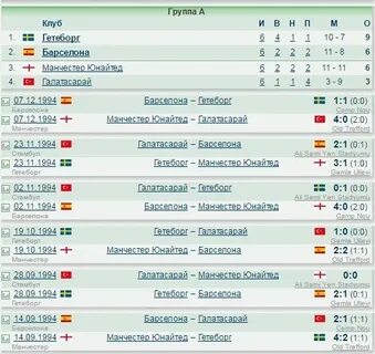 Сербия суперлига турнирная таблица на сегодня