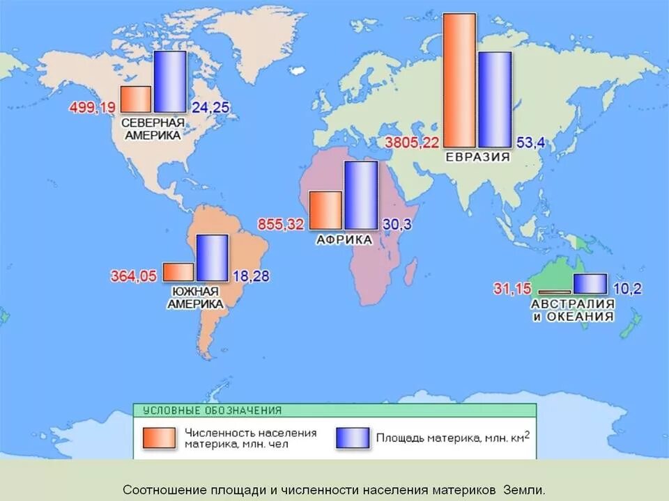 Численность людей по континентам. Численн населения по континентам. Материки по численности населения. Численность населения материков. На каком материке наибольшая часть населения земли