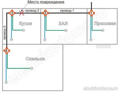 Как оформлять проводки