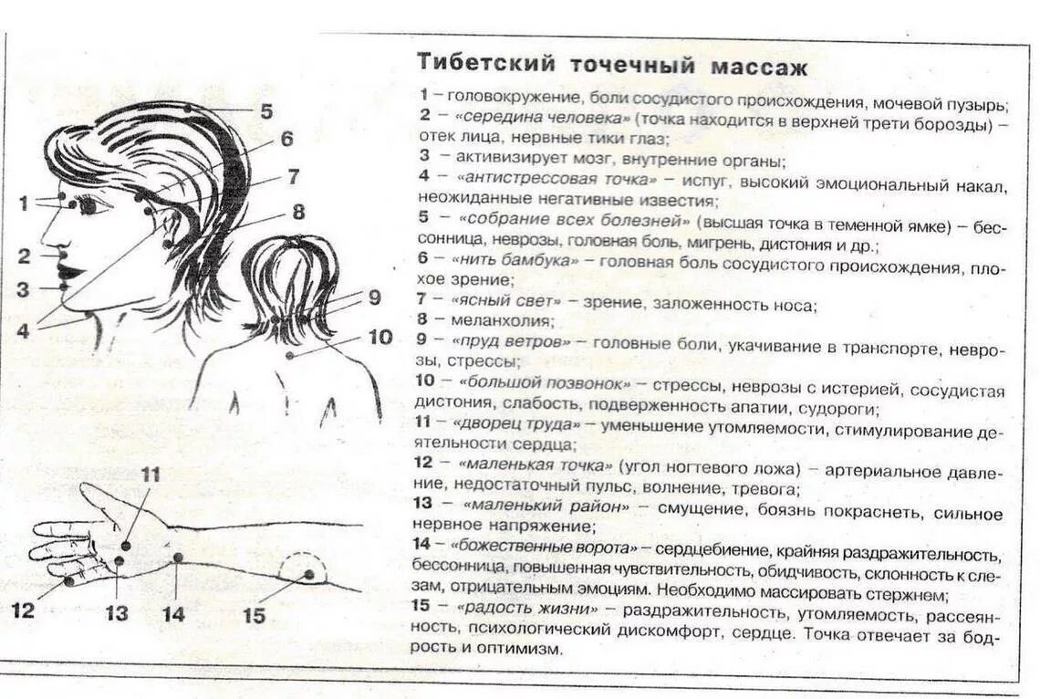 Пульс на лбу. Точки массирования от головной боли. Точки массажа для уменьшения головной боли. Точечный массаж головы при мигрени.