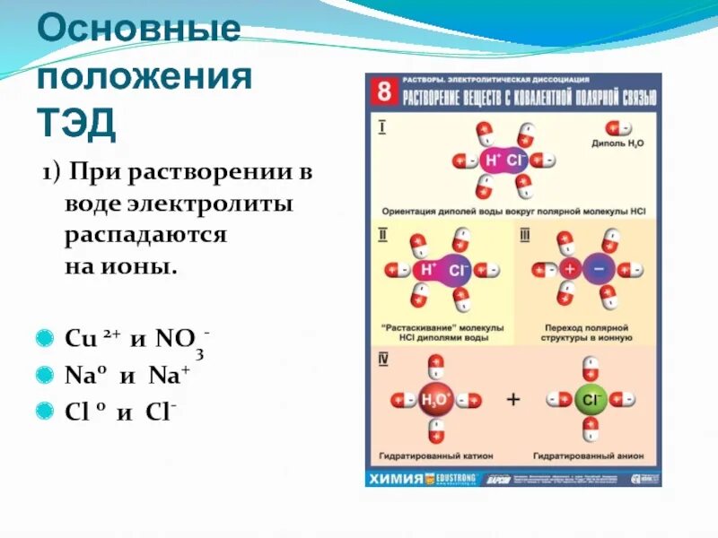 При растворении электролитов в воде. Электролиты распадаются на ионы при. Какие вещества распадаются на ионы. 2. Основные положения теории электролитической диссоциации.. Распад на ионы