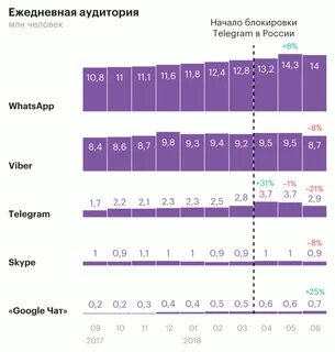 Чьи мессенджеры