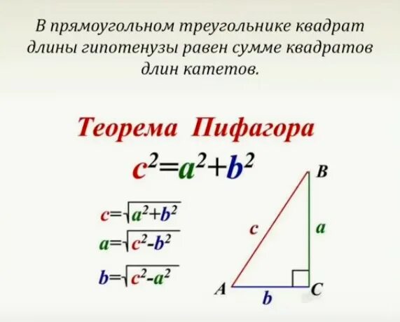 Теорема пифагора формула катета