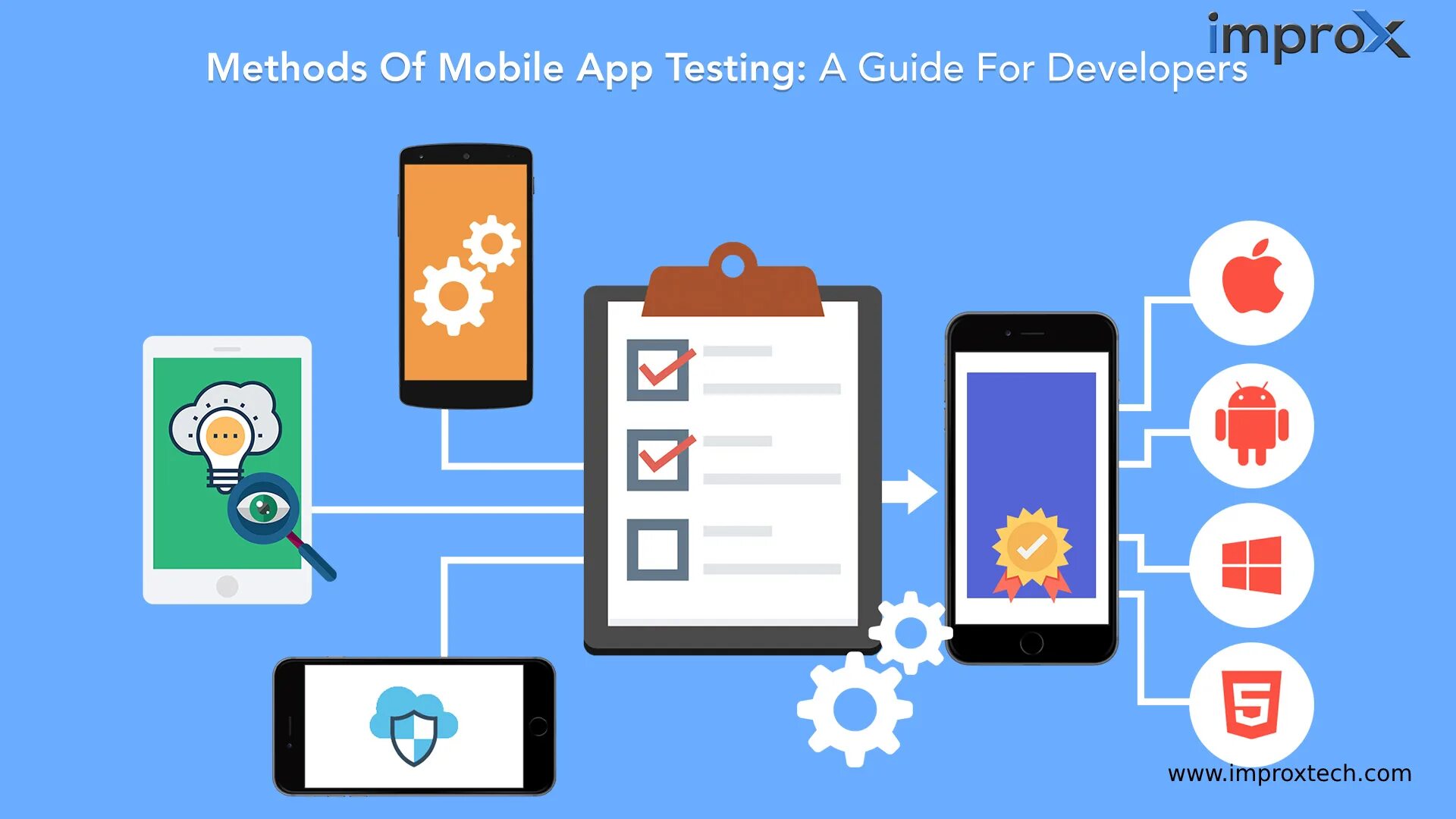 Application testing