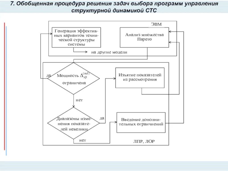 Задача выбора модели