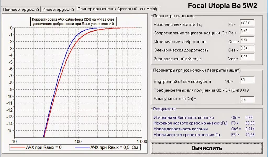 Частота среза по АЧХ. АЧХ сабвуфера. Частота среза сабвуфера. Резонансная частота сабвуфера. Сабвуфер какие частоты