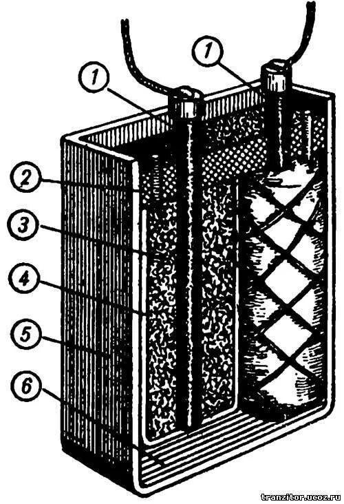 Радиофронт свинцово Поташный аккумулятор. Угольная аккумуляторная батарея. Самодельный АКБ 1s2p. Батареи аккумуляторные щелочные (железо-никелевые). Простейшие аккумуляторы своими руками