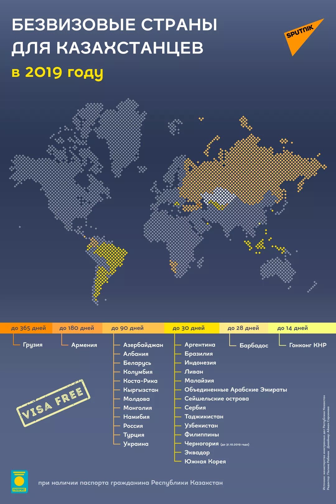 В казахстан можно без визы. Карта безвизовых стран для россиян 2022. Безвизовый стран для граждан России 2022. Безвизовые стрвны дя Казахстан. Список безвизовых стран на карте.