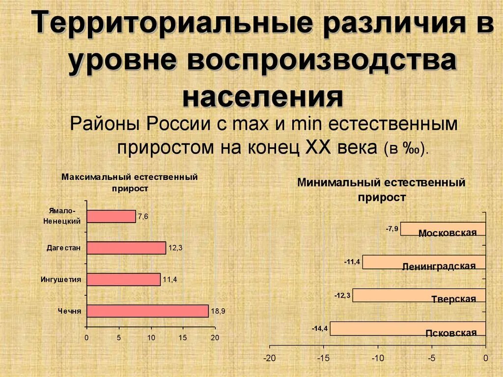 Естественный прирост испании. Естественный прирост в 2018 году. Формула естественного прироста населения география. Рождаемость смертность естественный прирост. Естественный прирост и убыль населения.