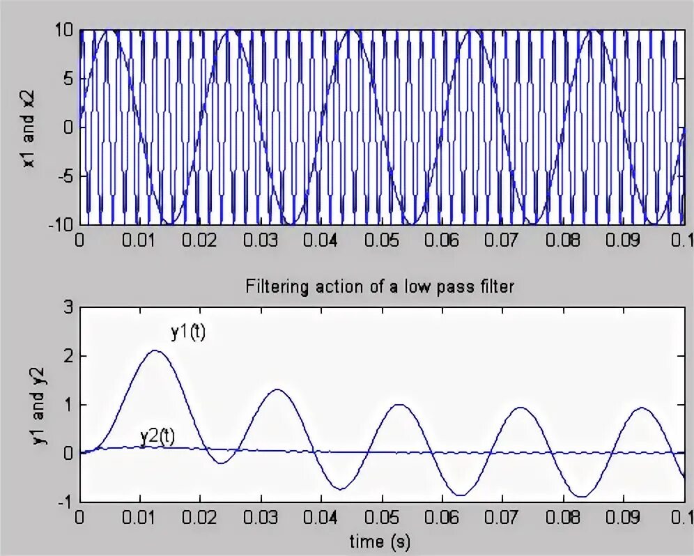 Zeros of function. Zeros matlab.