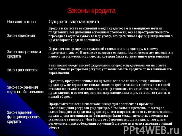 Законами кредита являются законы. Законами кредита являются законы. Законы кредита. Законы кредита. Законами кредита являются законы.