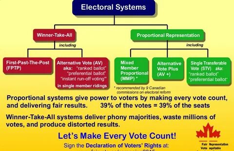 Majority begin