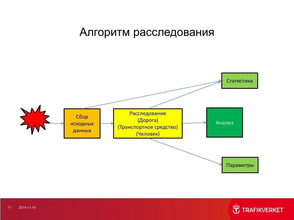 Статистика и анализ данных. Сбор и анализ данных. анализ данных сбор данных. сбор и анализ данных батарея. сбор исходной информации о зданиях.
