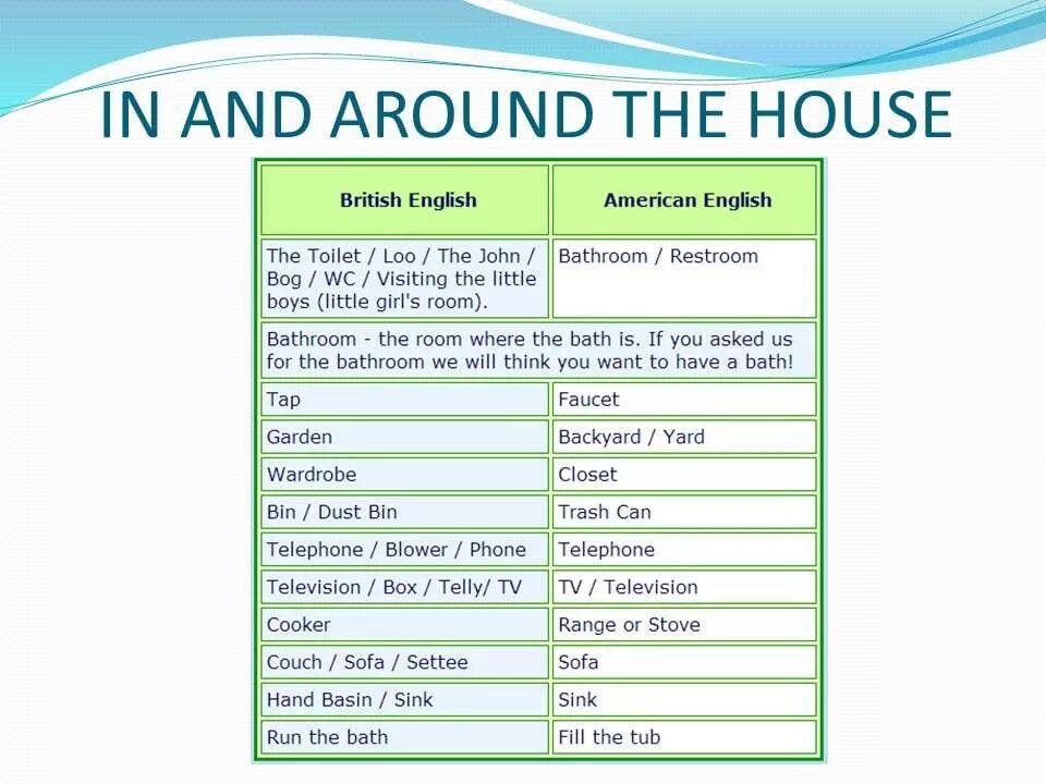 Differences between english and american. British english vs american english. differences between american and british english. the difference between english and american. британский и американский английский упражнения.