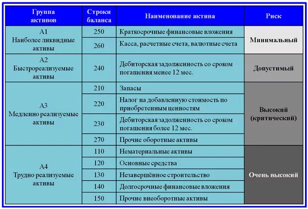 Ликвидные активы строка