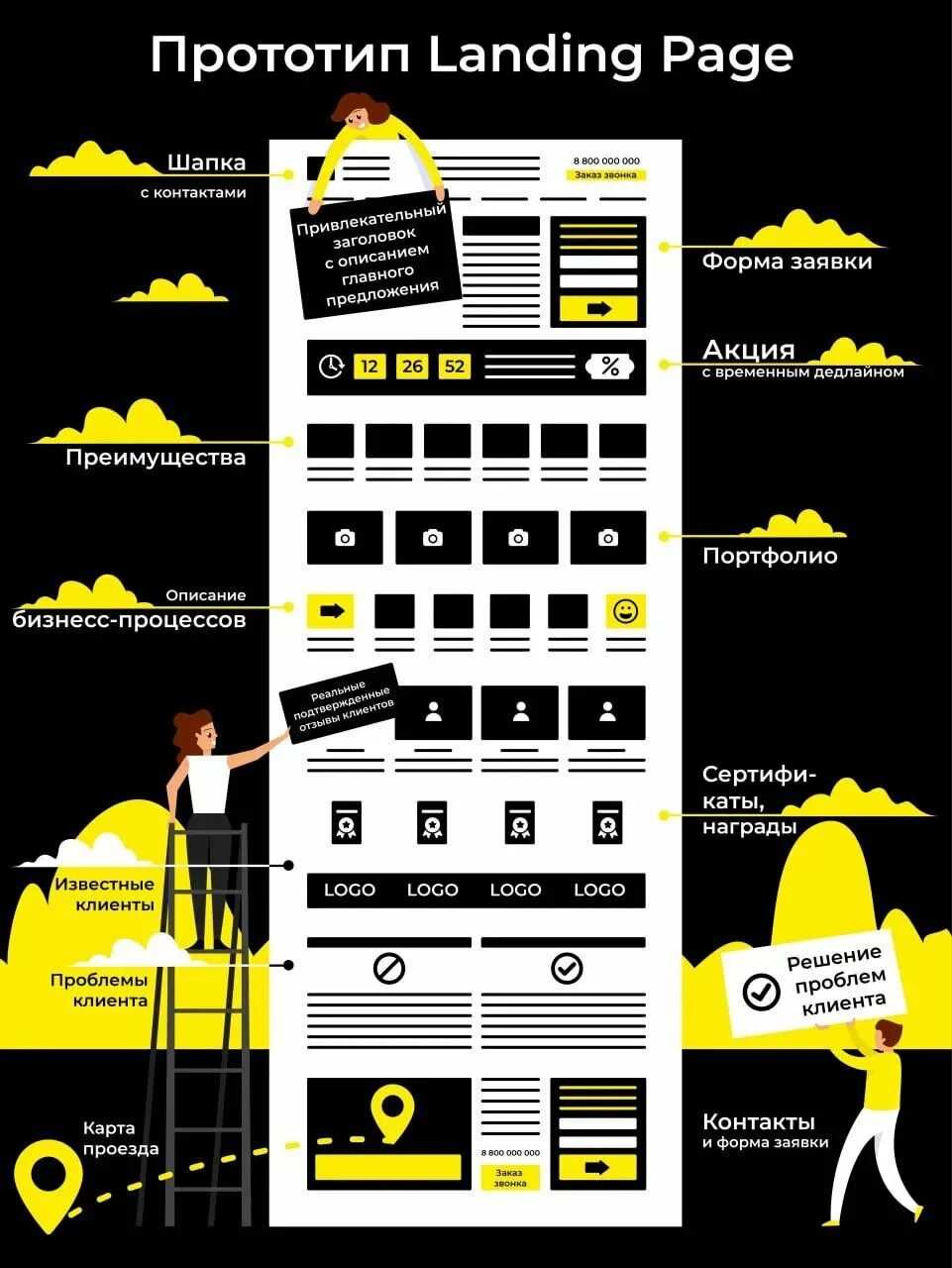 Report title page. Схема идеального лендинга. Посадочная страница сайта что это. Пример разработки посадочной страницы для сайта. Title page example.