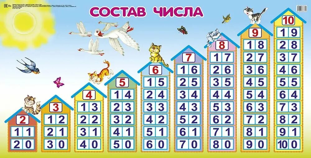 Памятки состав чисел