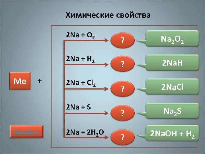 Химические свойства металлов щелочных металлов. Конспект щёлочно земельные металлы. Химические свойства щелочных металлов таблица. Щёлочные металлы это в химии. Перечислите общие химические свойства щелочноземельных металлов