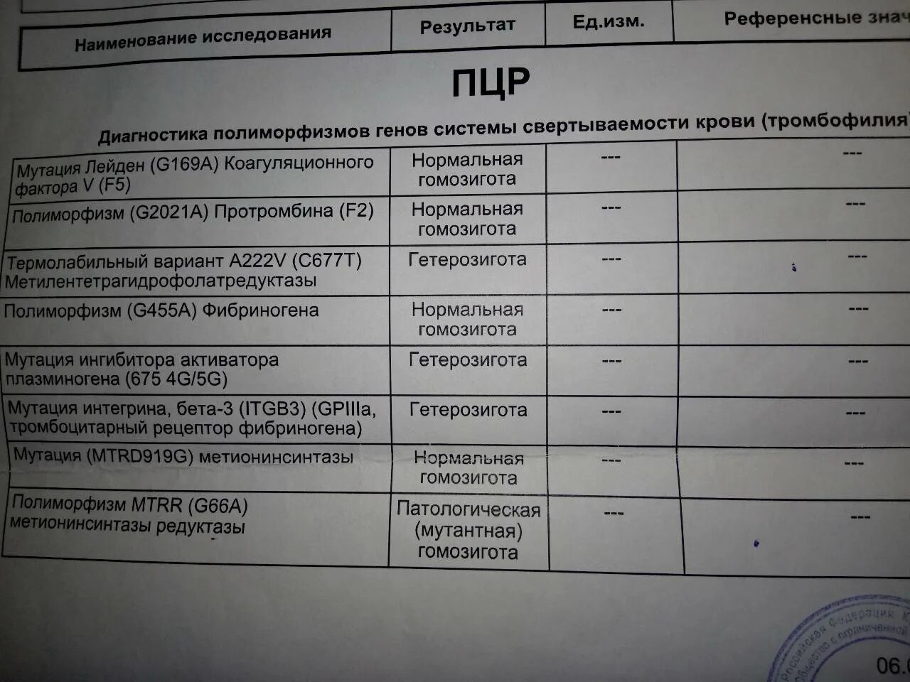 Как узнать свои анализы через интернет