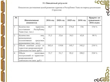 Достижения республики тыва