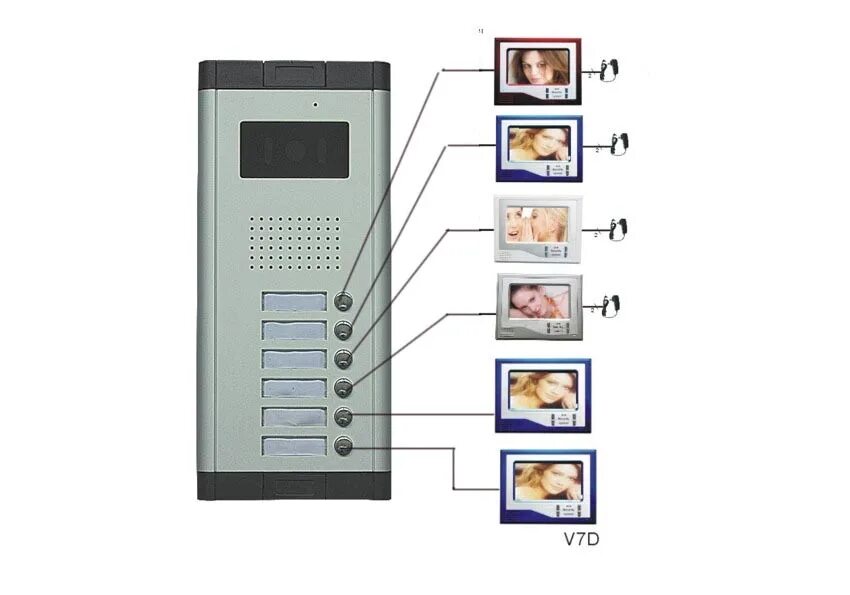 Видеодомофон eltis. Подъездные домофоны. Сколько будет стоить домофон. Eplutus ep-2298. Подъездные домофоны vizit nfc.
