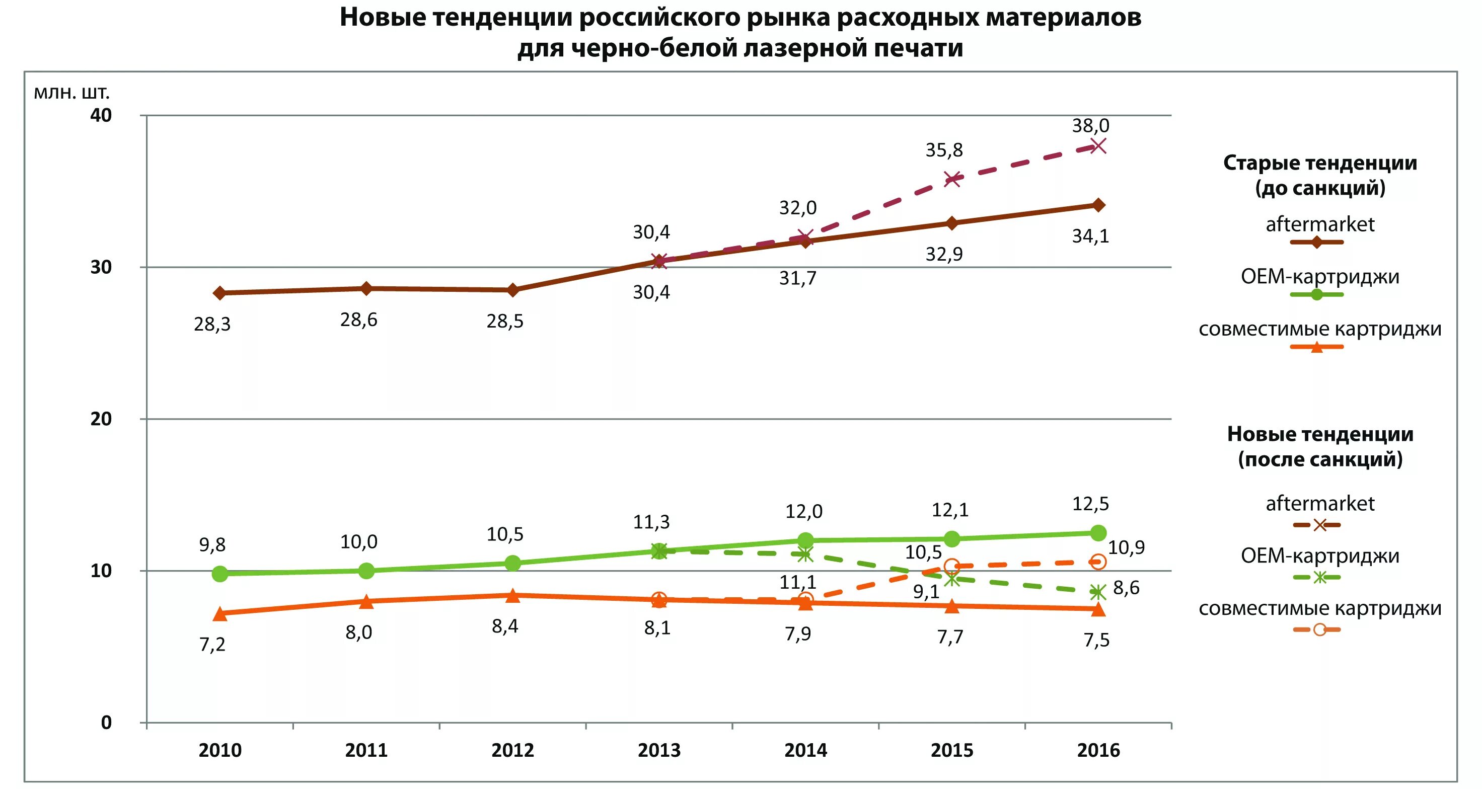 Текущие тенденции в россии. Тенденции рос рынка. Объем рынка расходных материалов для электроинструмента. "Обзор рынка лазерных". Гипсовая отрасль РФ тенденции и перспективы.