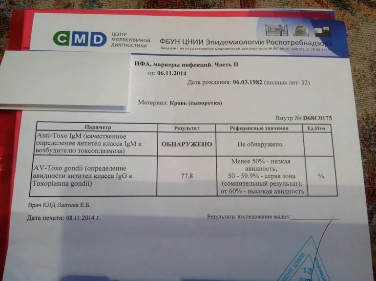 Корь сомнительный. Токсоплазма антитела g. Результат анализа на краснуху. Антитела к токсоплазмозу положительный. Анализ антитела к токсоплазме IGM.