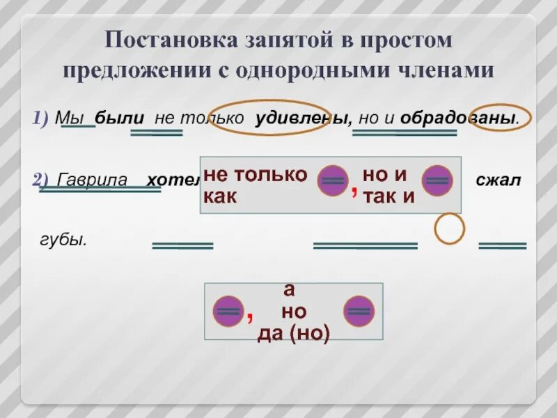 Причина постановки запятых в предложении. Постановка запятой в предложениях с однородными членами-. Постановка запятых в простом предложении. Постановка запятой в простом предложении с однородными. Пунктуация в простом предложении с однородными членами.