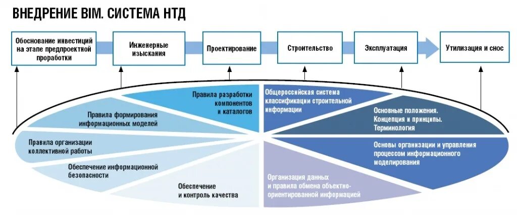 Стандарты жизненного цикла систем