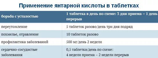 Янтарная кислота табл x20. Янтарная кислота показания к применению взрослым. Янтарная кислота показания. Показания к применению янтарной кислоты для человека.