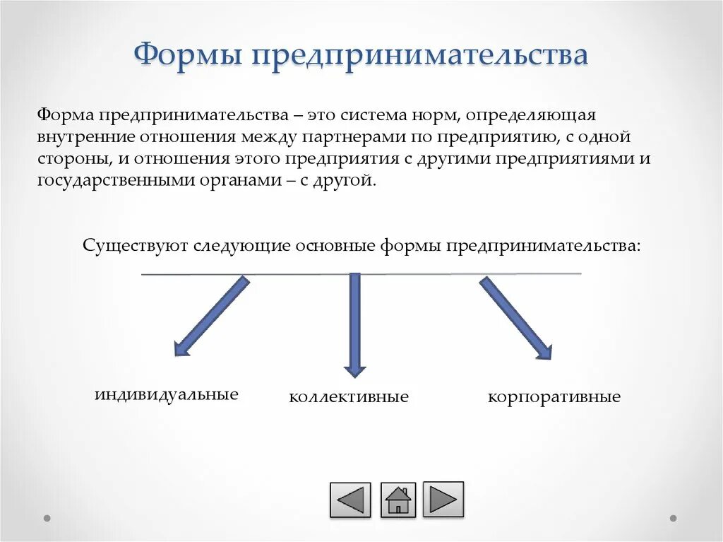 Формы предпринимательства бывают. Формы предпринимательства. Основные формы предпринимательства. Перечислите формы предпринимательства. Корпоративные формы предпринимательства.