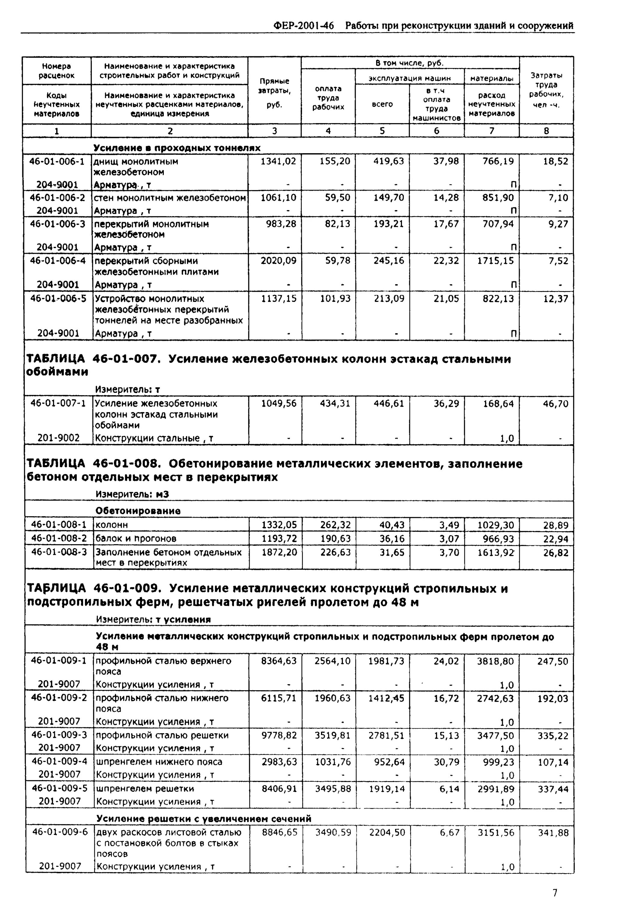 Расход сверл для сверления отверстий. Фер 46. Расценки на изоляционные работы. Фер. Фер 46.