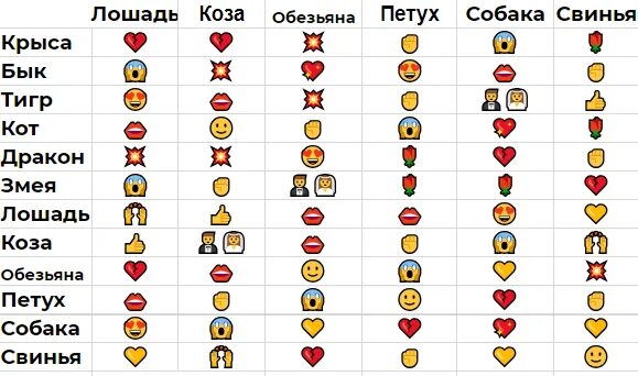 Год крыса мужчина совместимость. Год петуха совместимость. Совместимость крысы. Таблица совместимости знаков. Обезьяна совместимость с другими знаками.