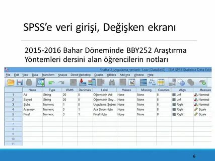 Spss