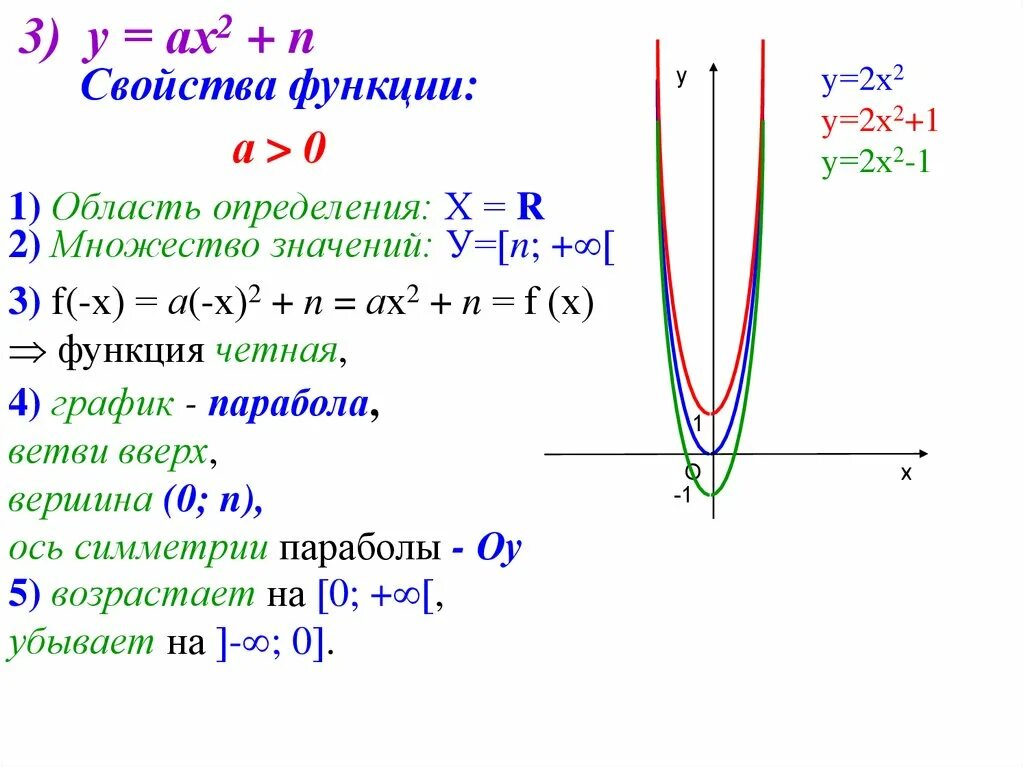 Свойства функции 1 4. Квадратичная функция. квадратичная функция презентация. множество значений квадратичной функции. характеристика функции.
