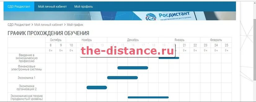 Росдистант личный кабинет студента вход. Росдистант личный кабинет. Баллы Росдистант и оценки. Росдистант поступление. Вступительные экзамены Росдистант.