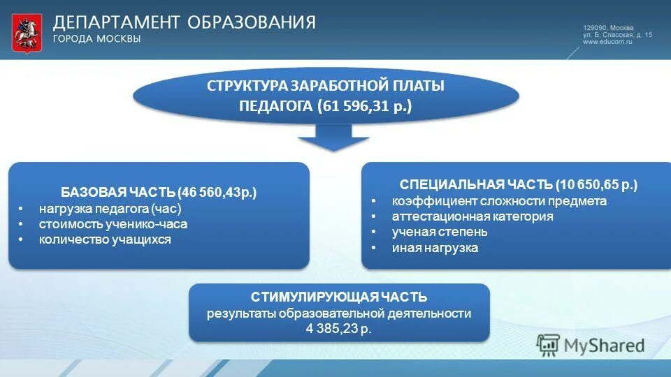 социальный педагог нагрузка