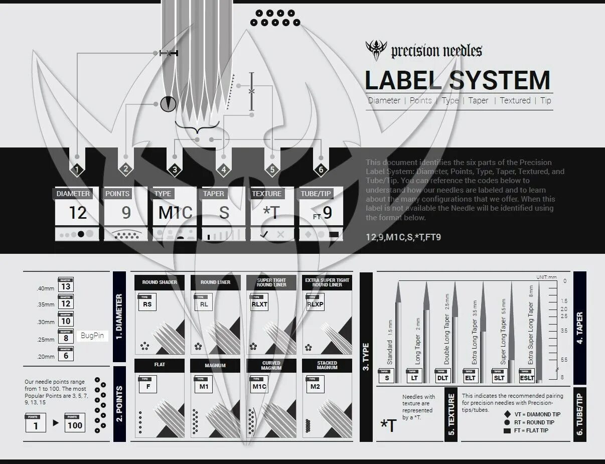 Система label