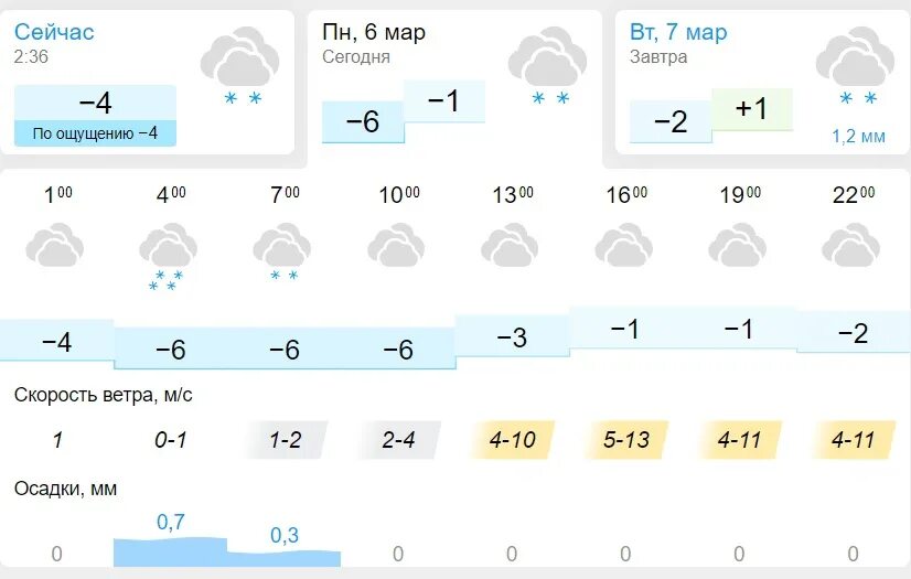 Новосибирск погода 14 неделю. Погода в Новосибирске. Метеосводка на сегодня. Прогноз погоды на завтра. Погода в Новосибирске сегодня.