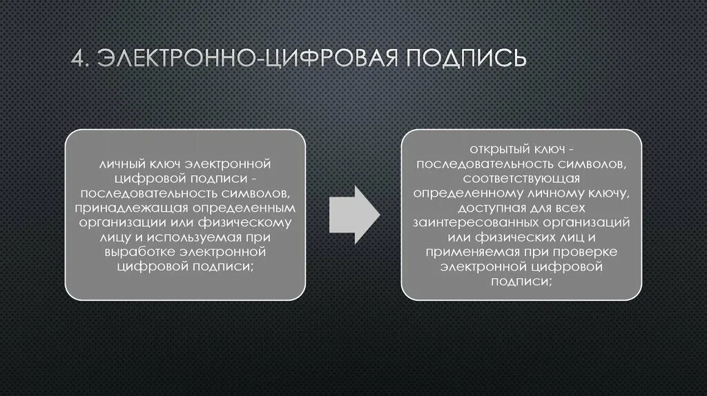 Простая электронная подпись. Элекьроноцифровая подпись. Электронная подпись. Электронная подпись это уникальная последовательность символов. Формирование электронной подписи.