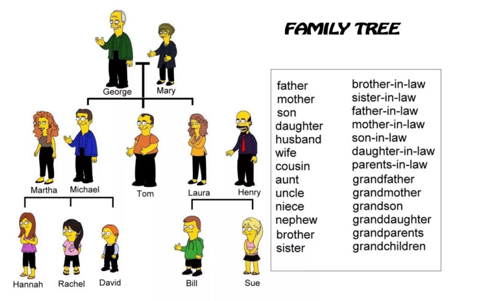 Sister по английски. Family members Family Tree. Семья на английском языке. Names of Family members in English.
